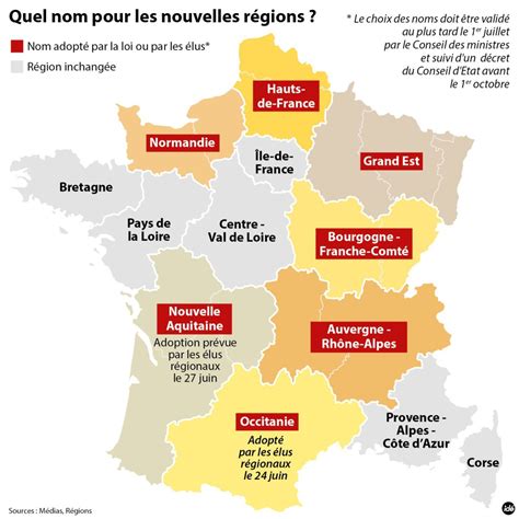 Nouvelle Aquitaine nouveau nom de la grande région Aquitaine Limousin