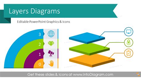 20 Modern Layer Diagrams And Flat 3D Tier Infographics PowerPoint