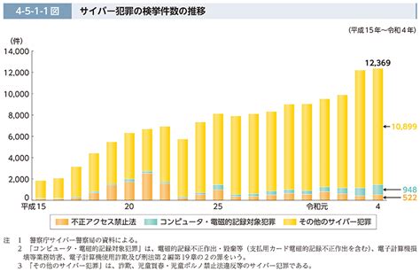 令和5年版 犯罪白書 第4編第5章第1節