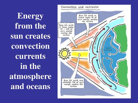 Ppt Earths Weather And Climate Powerpoint Presentation Free