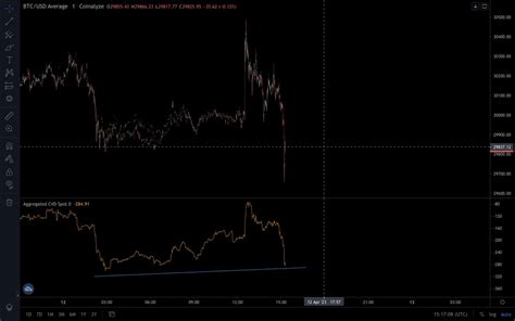 Hamza Aka Dr Terk On Twitter S K Nt Yok Btc Analizimizi Takip Edin O