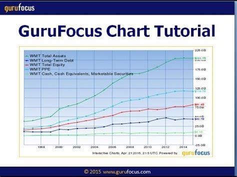 2015 04 21 17 01 GuruFocus Charts Tutorial YouTube