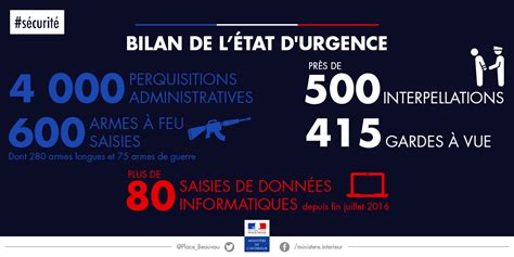 Létat Durgence Mobilisation De LÉtat En Temps De Crise Sécurité