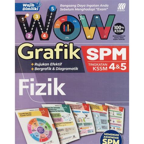 Buku Rujukan Wow Grafik Spm Fizik Tingkatan Kssm Shopee Malaysia