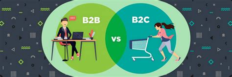 Differences Between B2B Vs B2C Marketing Automation Infographic