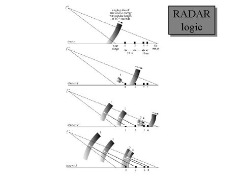 Passive Microwave Remote Sensing Passive Microwave Radiometry Microwave 