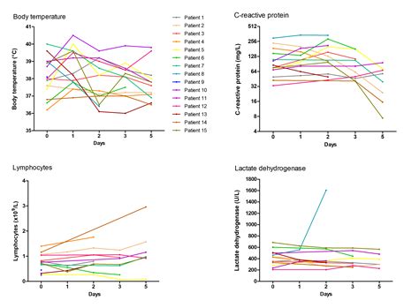 Treatment Of COVID 19 With Conestat Alfa A Regulator Of The Complement