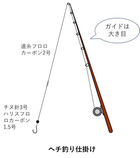 ヘチ釣り仕掛け！落とし込みで狙え！仕掛けの極意、コツをご紹介！ Kurashi No