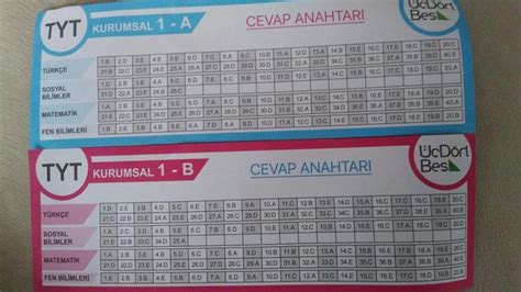 Tyt Cevaplari Turkiye Geneli Eodev