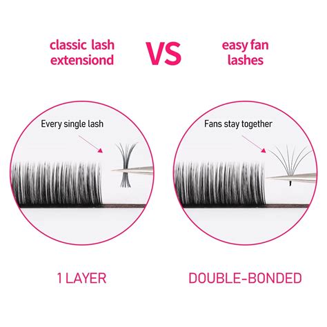 Veyes Russian Volume Easy Fanning Eyelash Extensions 0 05mm 0 07mm Faux