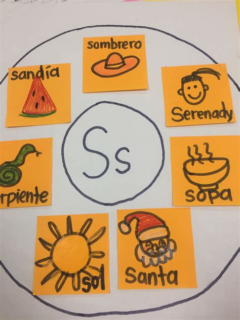 Letter Circle Map Circle Map Thinking Maps Bilingual Classroom Dual