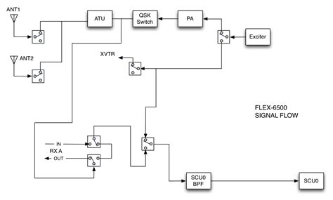 Rf Signal Flow Diagrams Flexradio Smartsdr Api Docs Github Wiki