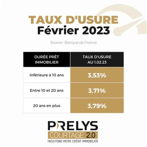 Nouvelle méthode de calcul du taux d usure dès le 1er février 2023