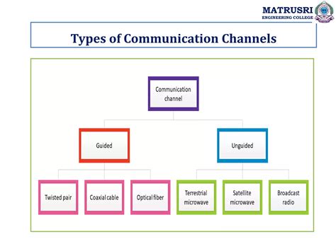 Principles Of Electronics Communication System Ppt