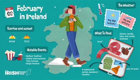 Visiting Ireland in February: Weather + Pros/Cons