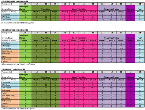 Top Fed Dwc Cannabis Setup Guide Bubbleponics Grow Weed Easy