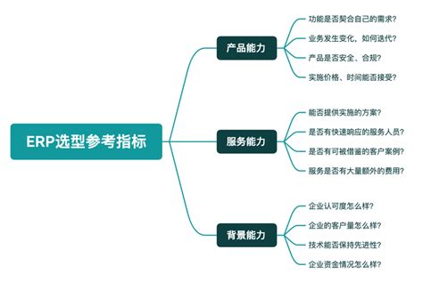 干货 国内erp系统选型指南及系统推荐！ 知乎