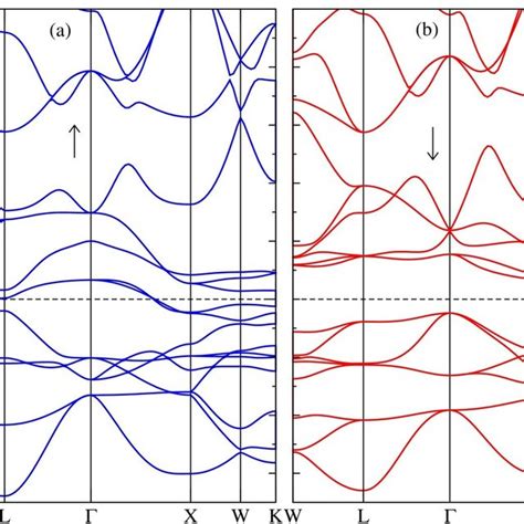 Electronic Band Structure Of Half Heusler Fecras Alloy For Type