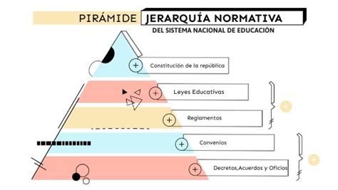 PIRÁMIDE JERARQUÍA NORMATIVA