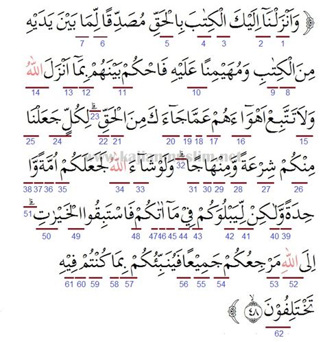 Tajwid Surat Al Maidah Ayat 48