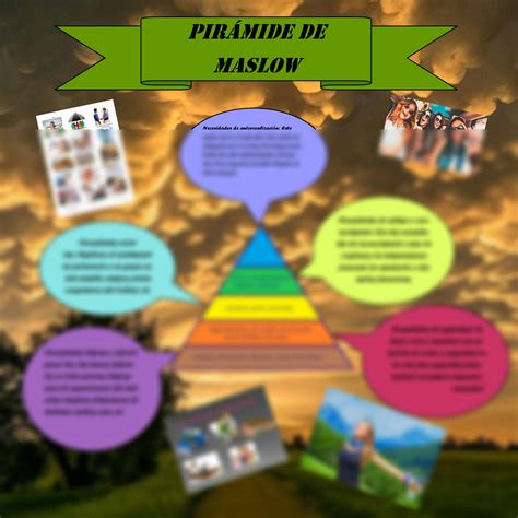 SOLUTION Piramide De Maslow Studypool