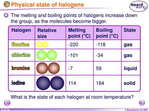 C Periodic Table Baamboozle Baamboozle The Most Fun Classroom