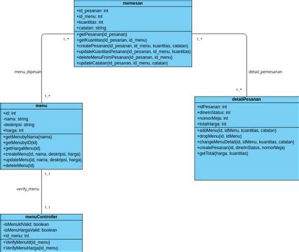 Visual Paradigm Generate Class Diagram From Code Diagram Cla