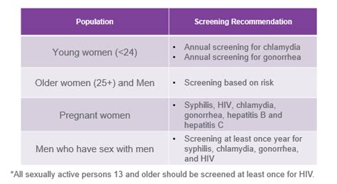 Webinar Sexually Transmitted Infections And Pregnancy The Stronger