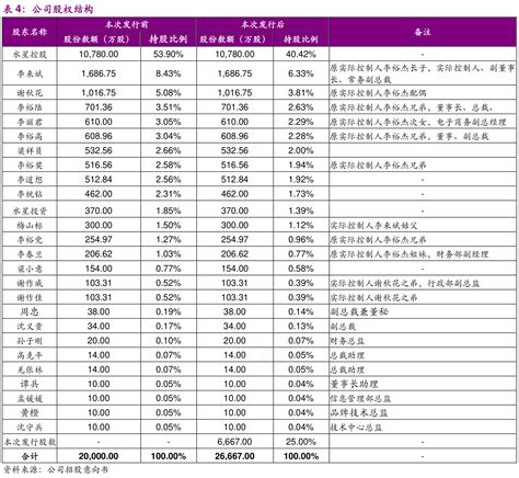 你知道公司股权结构的消息行行查行业研究数据库