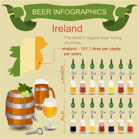 Beer Brewing Process Infographic In Flat Style Stock Vector