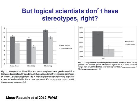 Take Home Message Understanding Stereotype Threat And Wise Criticism Is