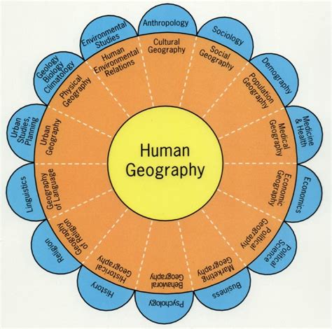 Human Geography - The History of China