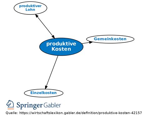 Produktive Kosten Definition Gabler Wirtschaftslexikon