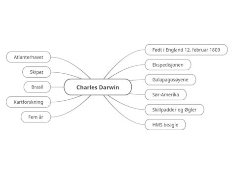 Charles Darwin Mind Map