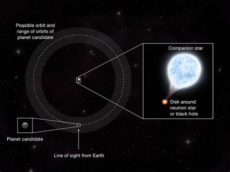 Have Astronomers Just Discovered The First Exoplanet Outside Our Galaxy