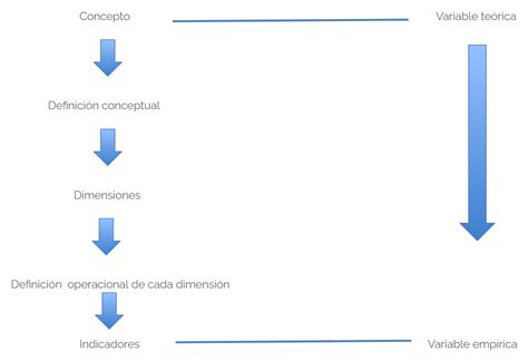 Clase Digital Operacionalizaci N De Las Variables Licenciatura En