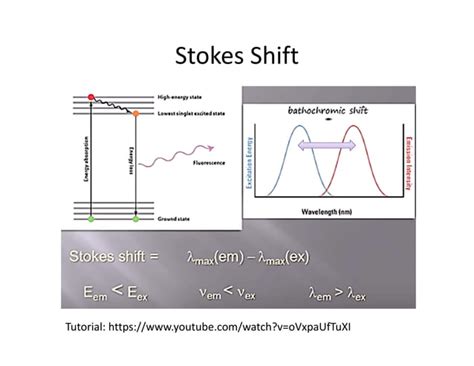 Spectroscopic Methods In Inorganic Chemistry Fluorescence Spectroscopy