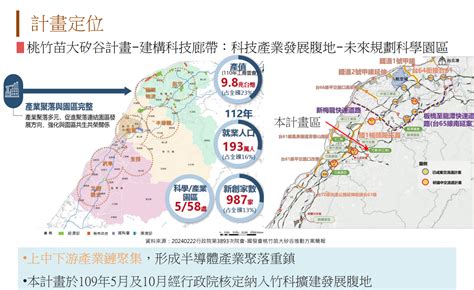 桃竹苗大矽谷推動方案串聯完整臺灣西部科技廊帶竹科三期 454公頃大開發有眉目 心築好室多