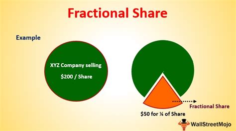 Fractional Shares