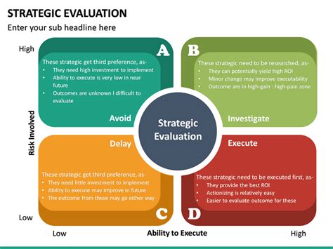 Strategic Evaluation PowerPoint Template SketchBubble