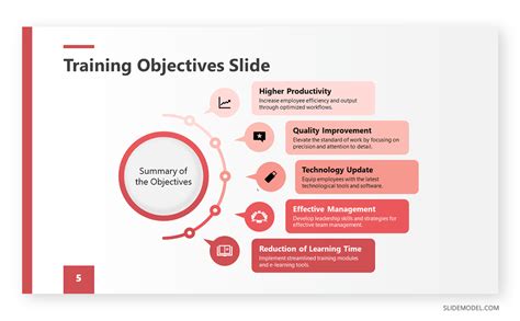 10+ Outstanding PowerPoint Presentation Examples and Templates - SlideModel