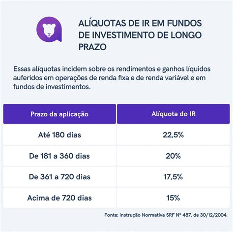 Como Declarar Fundos De Investimentos No Imposto De Renda Jornal Contábil