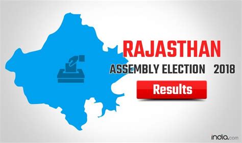 Rajasthan Election Results 2018 News Updates Congress Heads Towards