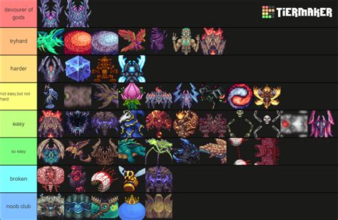 Terraria Calamity Bosses As Of 1 5 2021 Tier List Community Rankings