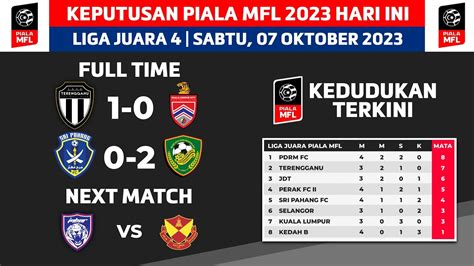 Keputusan Piala Mfl Hari Ini Terengganu Fc Vs Kuala Lumpur City