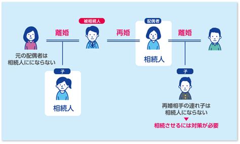 相続事例紹介 ｜ 相続・不動産相談センター