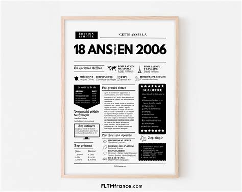 Affiche Ann E De Naissance Carte Anniversaire Ans Cadeau Du