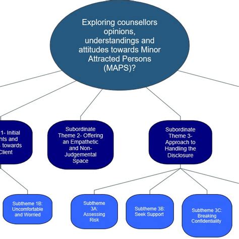 The Six Phases Of Thematic Analysis Braun And Clarke 2006 Download Scientific Diagram