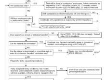 Awesome Confined Space Policy Template Sparklingstemware