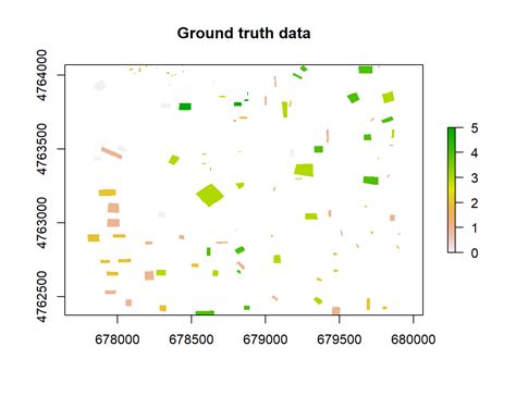 Ground Truth Data Processingutf8